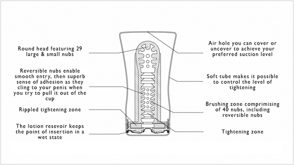 Soft Tube Cup